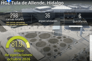 El Hospital de Tula en Hidalgo ofrecerá 36 especialidades médicas