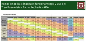 Precios oficiales del Tren AIFA