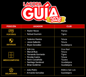 Estos son los primeros 14 convocados de la liga mexicana