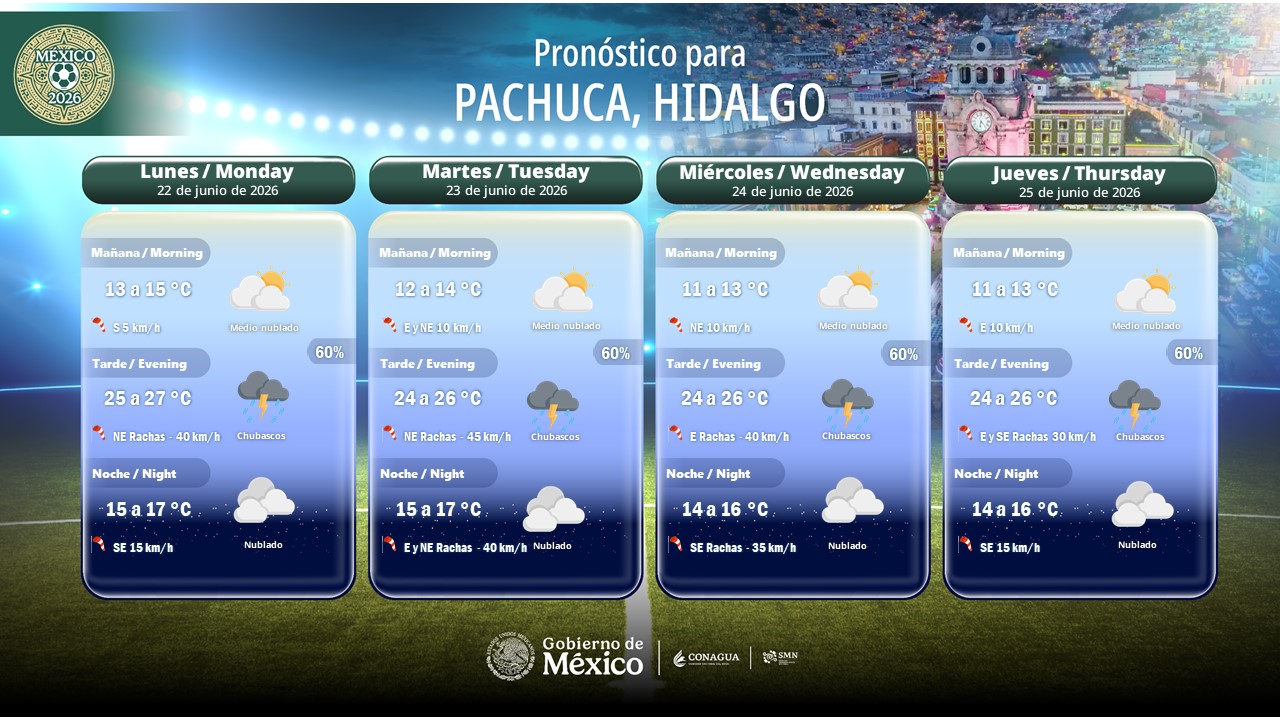 Hidalgo tendrá intervalos de chubascos durante este lunes 22 de junio.