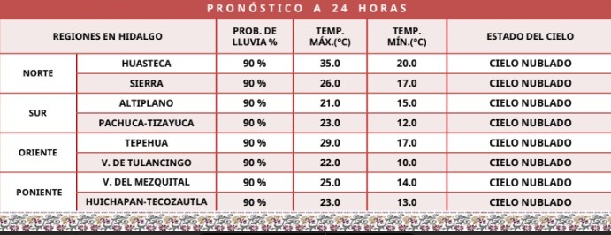 Autoridades de Hidalgo alertan sobre lluvias muy fuertes y rachas de viento 