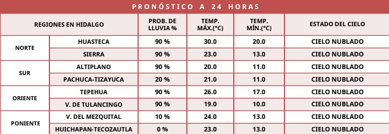 Protección Civil recomienda mantener precauciones ante vientos y posibles deslaves