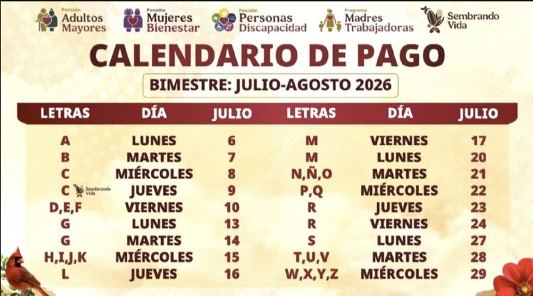 El calendario del Pensión Bienestar permite una dispersión ordenada de apoyos sociales