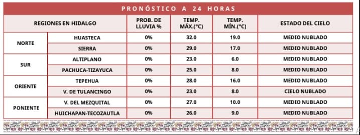 Las condiciones meteorológicas en Hidalgo podrían generar reducción de visibilidad en algunos caminos