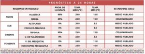 El pronóstico para Hidalgo contempla lluvias principalmente en la Huasteca y Tepehua 