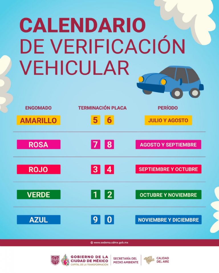 La verificación vehicular establece costos y requisitos para todos los conductores en CDMX